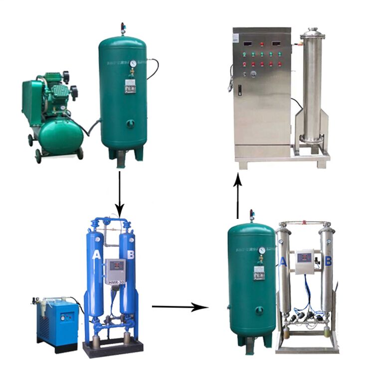 帶你全面的認(rèn)識臭氧消毒機(jī)！
